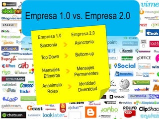 Empresa 1.0 vs. Empresa 2.0 