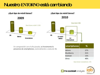 Nuestro  ENTORNO  está cambiando 