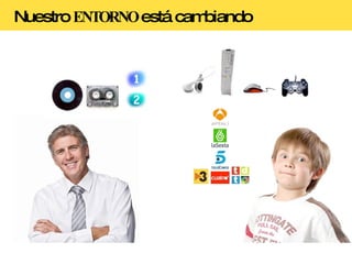 Nuestro  ENTORNO  está cambiando 