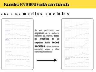 Se está produciendo una  migración  de la audiencia creciente de Internet,  desde los  websites  de las empresas hacia  redes sociales  y sitios donde se comparten vídeos y otros elementos multimedia. De las webs a los  medios sociales Nuestro  ENTORNO  está cambiando 
