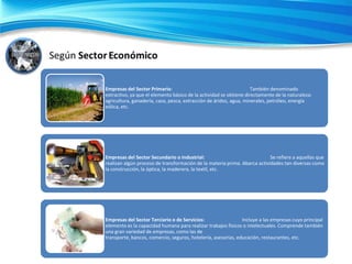 Empresas del Sector Primario:
También denominado
extractivo, ya que el elemento básico de la actividad se obtiene directamente de la naturaleza:
agricultura, ganadería, caza, pesca, extracción de áridos, agua, minerales, petróleo, energía
eólica, etc.

Empresas del Sector Secundario o Industrial:
Se refiere a aquellas que
realizan algún proceso de transformación de la materia prima. Abarca actividades tan diversas como
la construcción, la óptica, la maderera, la textil, etc.

Empresas del Sector Terciario o de Servicios:
Incluye a las empresas cuyo principal
elemento es la capacidad humana para realizar trabajos físicos o intelectuales. Comprende también
una gran variedad de empresas, como las de
transporte, bancos, comercio, seguros, hotelería, asesorías, educación, restaurantes, etc.

 