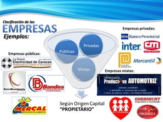 Clasificación de las
Empresas privadas:

Ejemplos:
Privadas
Empresas públicas:

Públicas

Mixtas

.

Empresas mixtas:

 