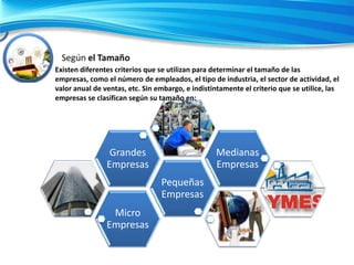 Existen diferentes criterios que se utilizan para determinar el tamaño de las
empresas, como el número de empleados, el tipo de industria, el sector de actividad, el
valor anual de ventas, etc. Sin embargo, e indistintamente el criterio que se utilice, las
empresas se clasifican según su tamaño en:

Medianas
Empresas

Grandes
Empresas
Pequeñas
Empresas
Micro
Empresas

 