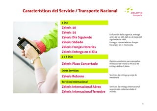 Características del Servicio / Transporte Nacional

                    1 Día
                    Zeleris 10
                    Zeleris 14                        En función de la urgencia, entrega
                    Zeleris Día Siguiente             antes de las 10h, 14h o a lo largo del
                                                      siguiente día hábil.
                    Zeleris Sábado                    Entregas concertadas en franjas
                                                      horarias y en el mismo día.
                    Zeleris Franjas Horarias
                    Zeleris Entrega en el Día
                    2 a 6 Días
                                                      Opción económica para campañas
                    Zeleris Plazo Concertado          en las que se valora la eficacia de
                                                      entrega sobre el plazo.

                    Otros Servicios
                                                      Servicios de entrega y canje de
                    Zeleris Retorno                   mercancía

                    Servicios Internacional
                    Zeleris Internacional Aéreo       Servicios de entrega internacional
                                                      urgente con cobertura todo el
                    Zeleris Internacional Terrestre   mundo.




                                                                                               12
 
