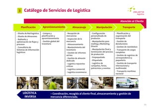 3     Catálogo de Servicios de Logística

                                                                                                          Atención al Cliente

      Planificación          Aprovisionamiento           Almacenaje             Manipulación                Transporte

- Diseño de Red logística   - Compra y             - Recepción de          - Configuración           - Planificación y
- Diseño de Almacenes       planificación y        mercancías              personalizada de          organización del
- Rediseño y                aprovisionamiento      - Inspección de la      productos                 transporte
optimización de flujos y    - Gestión global del   mercancía               - Manipulación para       - Gestión de
procesos                    inventario             - Almacenamiento        mailing y Marketing       devoluciones
- Consultoría de                                   - Mantenimiento del     Directo                   - Gestión de reembolsos
Sistemas de Información                            inventario              - Manipulación final y    - Transporte de cargas
logísticos                                         - Gestión de informes   terminación del proceso   completas
                                                   ad-hoc                  de producción             - Gestión de registros de
                                                   - Gestión de almacén    - Empaquetado             correspondencia y
                                                   dedicado                - Etiquetado              paquetería
                                                   - Logística repuestos   - Logística de            - Gestión de transporte
                                                   críticos                campañas, ferias,         internacional y
                                                   - Logística comercial   patrocinios y eventos     multimodal.
                                                   - Logística ecommerce                             - Transporte marítimo
                                                                                                     nacional




       LOGÍSTICA                     • Coordinación, recogida al cliente final, almacenamiento y gestión de
        INVERSA                      mercancía diferenciada.

                                                                                                                                 23
 