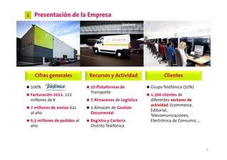 1     Presentación de la Empresa




      Cifras generales           Recursos y Actividad              Clientes

    100%                         20 Plataformas de          Grupo Telefónica (50%)
                                 Transporte
    Facturación 2011: 122                                   1.300 clientes de
    millones de €                7 Almacenes de Logística   diferentes sectores de
                                                            actividad: Ecommerce,
    7 millones de envíos b2c     1 Almacén de Gestión
                                                            Editorial,
    al año                       Documental
                                                            Telecomunicaciones,
    6,5 millones de pedidos al   Registro y Cartería        Electrónica de Consumo, ...
    año                          Distrito Telefónica




                                                                                          4
 