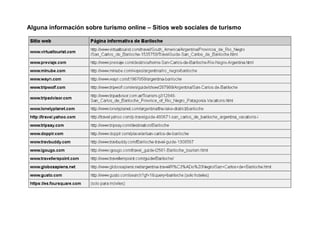 Alguna información sobre turismo online – Sitios web sociales de turismo
 