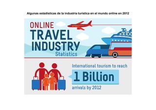 Algunas estadísticas de la industria turística en el mundo online en 2012
 