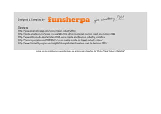 (estos son los créditos correspondientes a las anteriores infografías de “Online Travel Industry Statistics”)
 