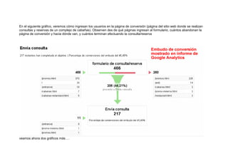 En el siguiente gráfico, veremos cómo ingresan los usuarios en la página de conversión (página del sitio web donde se realizan
consultas y reservas de un complejo de cabañas). Observen des de qué páginas ingresan al formulario, cuántos abandonan la
página de conversión y hacia dónde van, y cuántos terminan efectuando la consulta/reserva




veamos ahora dos gráficos más….
 