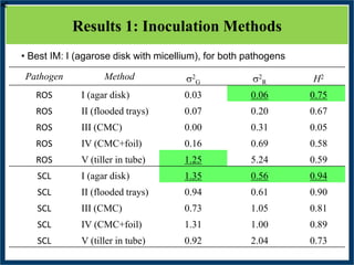 GWAS of Resistance to Stem and Sheath Diseases of Uruguayan Advanced Rice Breeding Germplasm