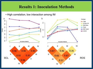GWAS of Resistance to Stem and Sheath Diseases of Uruguayan Advanced Rice Breeding Germplasm