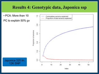 GWAS of Resistance to Stem and Sheath Diseases of Uruguayan Advanced Rice Breeding Germplasm