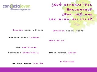 ¿Qué esperas del Encuentro?  ¿Por qué has decidido asistir? Conocer  otros jóvenes Conocer otros  lugares Hacer nuevos  amigos Aprender  nuevas cosas Buen rollo Divertirme Compartir  experiencia Me hace mucha  ilusión Por  curiosidad 