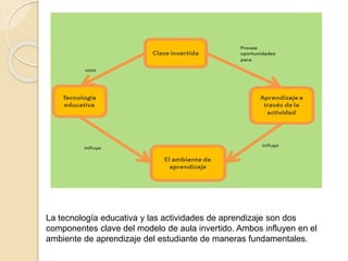 La tecnología educativa y las actividades de aprendizaje son dos
componentes clave del modelo de aula invertido. Ambos influyen en el
ambiente de aprendizaje del estudiante de maneras fundamentales.
 