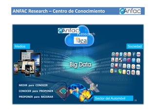 Research
Medios Sociedad
Sector del Automóvil
ANFAC Research – Centro de Conocimiento
MEDIR para CONOCER
CONOCER para PROPONER
PROPONER para MEJORAR
15
 