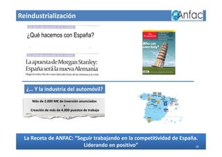 Reindustrialización
La Receta de ANFAC: “Seguir trabajando en la competitividad de España.
Liderando en positivo”
¿… Y la industria del automóvil?
Más de 2.000 M€ de inversión anunciados
+
Creación de más de 4.000 puestos de trabajo
18
¿Qué hacemos con España?
 
