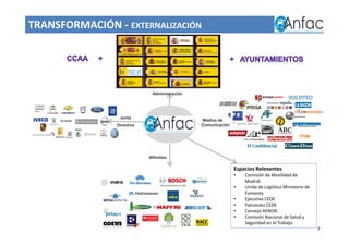 Junta
Directiva
Medios de
Comunicación
Administración
Affinities
TRANSFORMACIÓN - EXTERNALIZACIÓN
Espacios Relevantes
• Comisión de Movilidad de
Madrid.
• Unida de Logística Ministerio de
Fomento.
• Ejecutiva CEOE
• Patronato CEDE
• Consejo AENOR.
• Comisión Nacional de Salud y
Seguridad en el Trabajo.
7
 