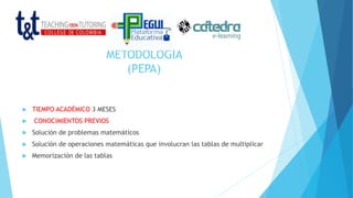 METODOLOGIA
(PEPA)
 TIEMPO ACADÉMICO 3 MESES
 CONOCIMIENTOS PREVIOS
 Solución de problemas matemáticos
 Solución de operaciones matemáticas que involucran las tablas de multiplicar
 Memorización de las tablas
 
