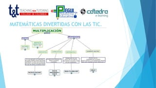 MATEMÁTICAS DIVERTIDAS CON LAS TIC.
 