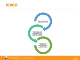 09/08/2017
métodos
14
 