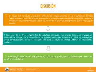 09/08/2017
discusión
9
1. el riesgo del resultado compuesto primario de empeoramiento de la insuficiencia cardíaca
(hospitalización o una visita urgente que resulte en terapia intravenosa para la insuficiencia cardíaca) o
muerte por causa cardiovascular causas fue menor en el grupo de dapagliflozina que en el grupo de
placebo
2. Cada uno de los tres componentes del resultado compuesto fue menos común en el grupo de
dapagliflozina, al igual que el número total de hospitalizaciones por insuficiencia cardíaca y muertes por
causas cardiovasculares. El uso de dapagliflozina también resultó en menos síntomas de insuficiencia
cardíaca
3. La dapagliflozina fue tan efectiva en el 55 % de los pacientes sin diabetes tipo 2 como en
aquellos con diabetes.
 