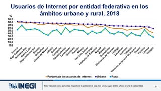 Usuarios de Internet por entidad federativa en los
ámbitos urbano y rural, 2018
Nota: Calculado como porcentaje respecto d...