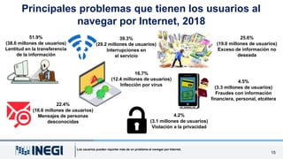 Principales problemas que tienen los usuarios al
navegar por Internet, 2018
51.9%
(38.6 millones de usuarios)
Lentitud en ...