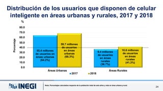 Distribución de los usuarios que disponen de celular
inteligente en áreas urbanas y rurales, 2017 y 2018
24
Porcentaje
%
N...