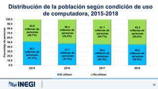 Distribución de la población según condición de uso
de computadora, 2015-2018
55.7
millones de
personas
(51.3%)
51.7
millo...