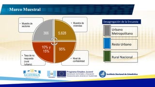 Marco Muestral
• Nivel de
confiabilidad
• Tasa de no
respuesta
(rural
/urbano)
• Muestra de
viviendas
• Muestra de
sectores
366 5,628
95%
10% y
15%
Urbano
Metropolitano
Resto Urbano
Rural Nacional
Desagregación de la Encuesta
 