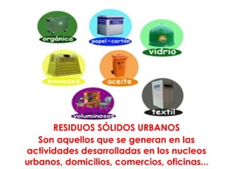 RESIDUOS SÓLIDOS URBANOS Son aquellos que se generan en las actividades desarrolladas en los nucleos urbanos, domicilios, comercios, oficinas... 