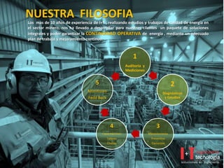 NUESTRA FILOSOFIA
Los mas de 10 años de experiencia de I+T , realizando estudios y trabajos de calidad de energía en
el sector minero, nos ha llevado a desarrollar para nuestros clientes un paquete de soluciones
integrales y poder garantizar la CONTINUIDAD OPERATIVA de energía , mediante un adecuado
plan de trabajo y mejoramiento continuo.
1
Auditoria y
Mediciones
2
Diagnósticos
y Estudios
3
Mantenimiento
Preventivo
Correctivo
4
Capacitaciones
Talleres
Charlas
5
Monitoreo
Fedd Back
 