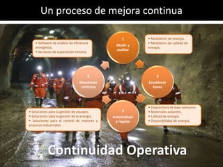 Un proceso de mejora continua
1
Medir y
auditar
2
Establecer
bases
3
Automatizar
y regular
4
Monitoreo
continuo
• Medidores de energía.
• Medidores de calidad de
energía.
• Dispositivos de bajo consumo.
• Materiales aislantes.
• Calidad de energía.
• Disponibilidad de energía.
• Soluciones para la gestión de equipos.
• Soluciones para la gestión de la energía.
• Soluciones para el control de motores y
procesos industriales.
• Software de análisis de eficiencia
energética.
• Servicios de supervisión remota.
Continuidad Operativa
 
