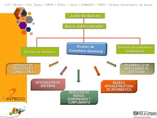 Junta de Socios Socio Administrador División de Auditoría División de Consultoría Contributiva GERENCIA DE PROYECTOS Y CONSULTORÍA INTEGRACIÓN DE SISTEMAS SERVICIOS DE RIESGO, GOBERNANZA Y CUMPLIMIENTO DESARROLLO DE SOLUCIONES DE SOFTWARE REDES E INFRAESTRUCTURA DE INFORMÁTICA 
