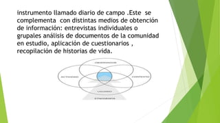 instrumento llamado diario de campo .Este se
complementa con distintas medios de obtención
de información: entrevistas individuales o
grupales análisis de documentos de la comunidad
en estudio, aplicación de cuestionarios ,
recopilación de historias de vida.
 