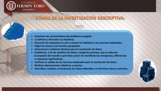  Examinan las características del problema escogido.
 Lo definen y formulan sus hipótesis.
 Enuncian los supuestos en que se basan las hipótesis y los procesos adoptados.
 Eligen los temas y las fuentes apropiados.
 Seleccionan o elaboran técnicas para la recolección de datos.
 Establecen, a fin de clasificar los datos, categorías precisas, que se adecuen
al propósito del estudio y permitan poner de manifiesto las semejanzas, diferencias
y relaciones significativas.
 Verifican la validez de las técnicas empleadas para la recolección de datos.
 Realizan observaciones objetivas y exactas.
 Describen, analizan e interpretan los datos obtenidos, en términos claros y precisos.
 