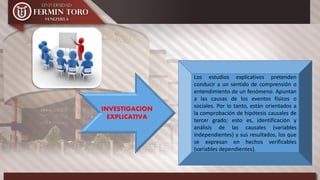 Los estudios explicativos pretenden
conducir a un sentido de comprensión o
entendimiento de un fenómeno. Apuntan
a las causas de los eventos físicos o
sociales. Por lo tanto, están orientados a
la comprobación de hipótesis causales de
tercer grado; esto es, identificación y
análisis de las causales (variables
independientes) y sus resultados, los que
se expresan en hechos verificables
(variables dependientes).
INVESTIGACION
EXPLICATIVA
 