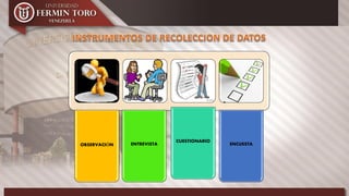 OBSERVACIÓN ENTREVISTA
CUESTIONARIO
ENCUESTA
 