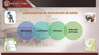 Observación Cuestionario Entrevista
Aplicación
de Prueba
 