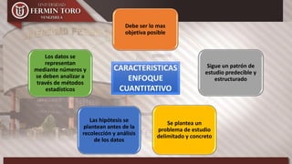 Debe ser lo mas
objetiva posible
Sigue un patrón de
estudio predecible y
estructurado
Se plantea un
problema de estudio
delimitado y concreto
Las hipótesis se
plantean antes de la
recolección y análisis
de los datos
Los datos se
representan
mediante números y
se deben analizar a
través de métodos
estadísticos
CARACTERISTICAS
ENFOQUE
CUANTITATIVO
 