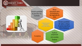 Ofrece
información sobre
los fenómenos y
las magnitudes de
estos
Facilita la
comparación
entre estudios
Similares
Brinda la posibilidad
de generalizar los
resultados
Brinda la posibilidad
De replica y enfoque
En puntos específicos
De los fenómenos
Es empírico
 