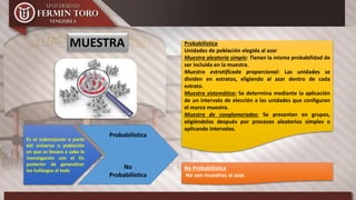 Es el subconjunto o parte
del universo o población
en que se llevara a cabo la
investigación con el fin
posterior de generalizar
los hallazgos al todo
Probabilística
No
Probabilística
No Probabilística
No son muestras al azar.
Probabilística
Unidades de población elegida al azar
Muestra aleatoria simple: Tienen la misma probabilidad de
ser incluida en la muestra.
Muestra estratificada proporcional: Las unidades se
dividen en estratos, eligiendo al azar dentro de cada
estrato.
Muestra sistemática: Se determina mediante la aplicación
de un intervalo de elección a las unidades que configuran
el marco muestra.
Muestra de conglomerados: Se presentan en grupos,
eligiéndolas después por procesos aleatorios simples o
aplicando intervalos.
MUESTRA
 