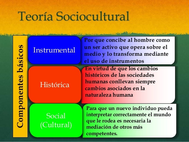 Presentación enfoque sociocultural xsa