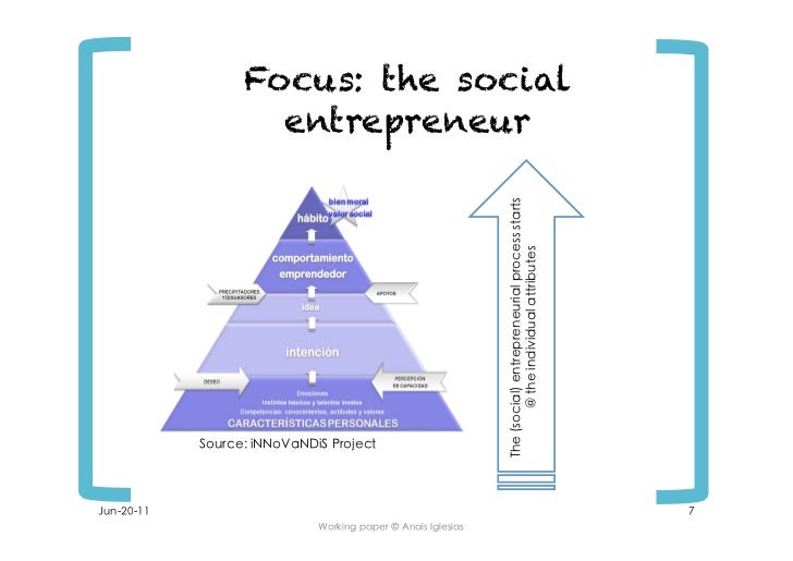 Social entrepreneurship thesis