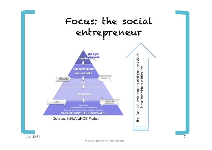 Entrepreneurship thesis phd