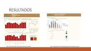 RESULTADOS
Fig 3. Vista de los KPI’s de la perspectiva del “cliente” Fig 4. Vista de los KPI’s de la perspectiva de “Procesos internos”
 