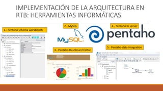 IMPLEMENTACIÓN DE LA ARQUITECTURA EN
RTB: HERRAMIENTAS INFORMÁTICAS
1.- Pentaho schema workbench
5.- Pentaho data integration
4.- Pentaho bi server
3.- Pentaho Dashboard Editor
2.- MySQL
 
