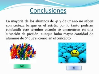 Conclusiones
La mayoría de los alumnos de 4º y de 6° año no saben
con certeza lo que es el estrés, por lo tanto podrían
confundir este término cuando se encuentren en una
situación de presión, aunque hubo mayor cantidad de
alumnos de 6° que si conocían el concepto.
NO
SI
 