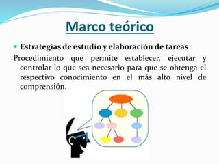 Marco teórico
 Estrategias de estudio y elaboración de tareas
Procedimiento que permite establecer, ejecutar y
controlar lo que sea necesario para que se obtenga el
respectivo conocimiento en el más alto nivel de
comprensión.
 